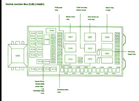 2003 ford expedition central junction box location|central junction box diagram.